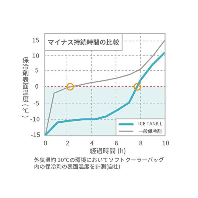 COVAN コバーン ICE TANK L アイスタンク