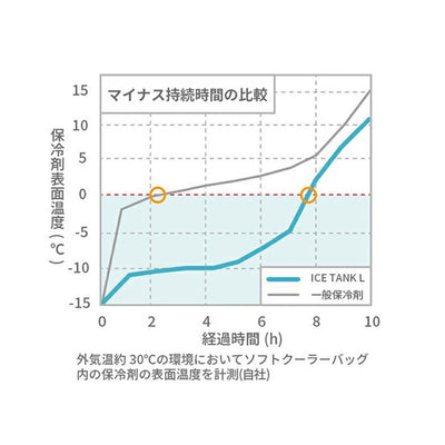 COVAN コバーン ICE TANK L アイスタンク