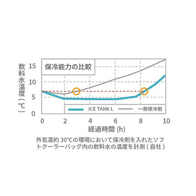 COVAN コバーン ICE TANK L アイスタンク