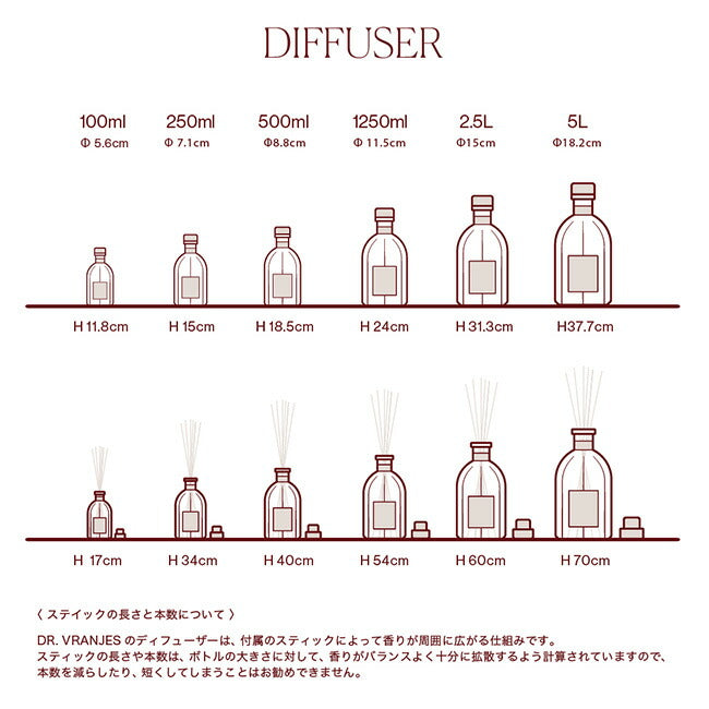 【数量限定!オリジナルショッピングバッグ プレゼント!】Dr.Vranjes ドットールヴラニエス DIFFUSER COLLECTION ディフューザーコレクション250ml