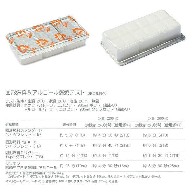 Esbit エスビット 固形燃料 ミリタリー ES11220000 – アウトドア