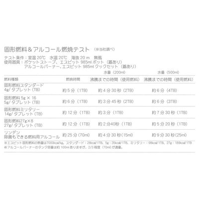 Esbit エスビット 固形燃料5g×16 ES00101600
