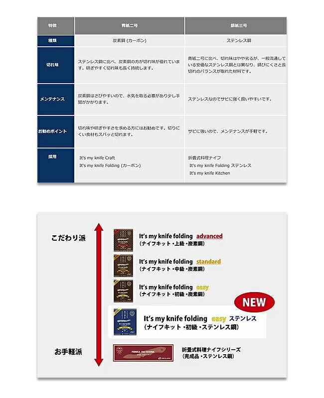 FEDECA フェデカ It's my knife Folding Easy ステンレス (ステンレス鋼/銀紙三号) イッツマイナイフフォールディングイージー 000822