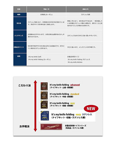 FEDECA フェデカ It's my knife Folding Easy ステンレス (ステンレス鋼/銀紙三号) イッツマイナイフフォールディングイージー 000822