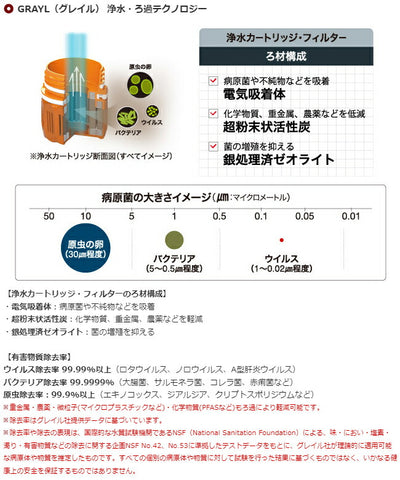 GRAYL グレイル ジオプレスピュリファイヤー ワンウェイバルブ付属 1899158