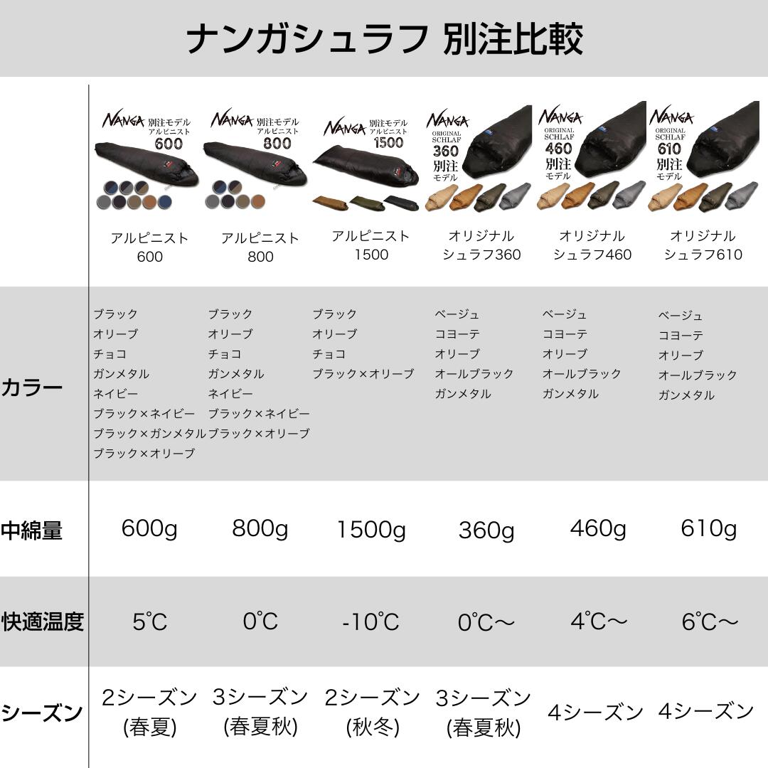 NANGA ナンガ NANGA Original Schlaf 610 オリジナルシュラフ レギュラー