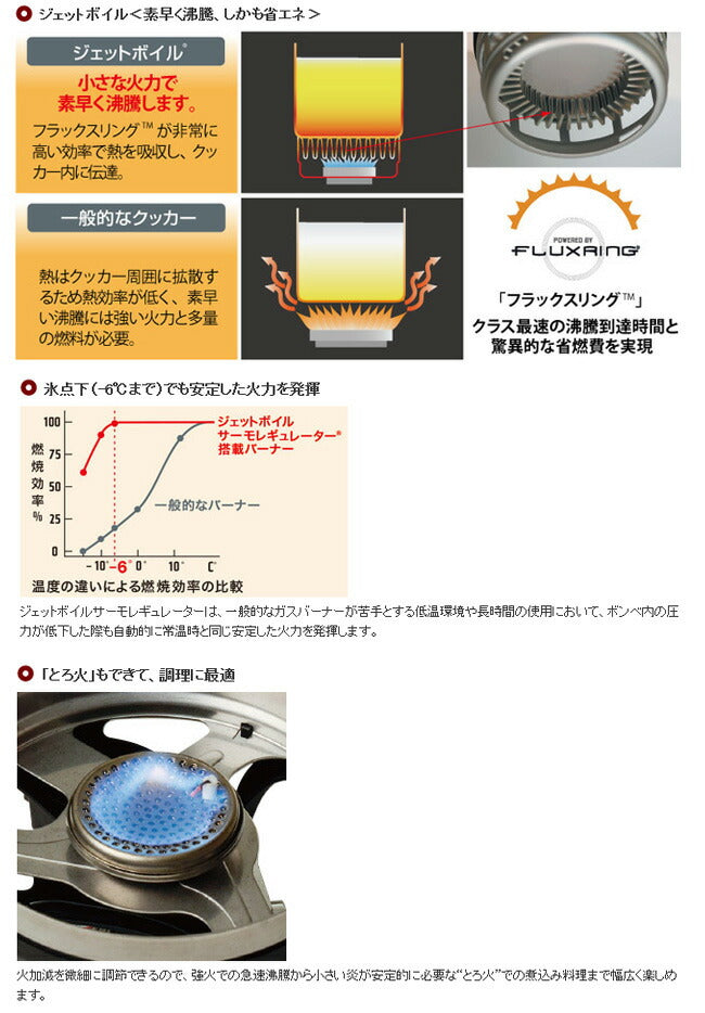JETBOIL - JETBOIL ジェットボイル マイクロモ 1824380 | アウトドア
