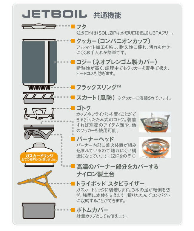JETBOIL - JETBOIL ジェットボイル マイクロモ 1824380 | アウトドア