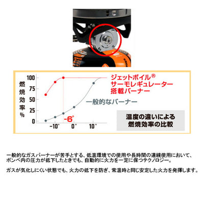 JETBOIL ジェットボイル スモー 1824382