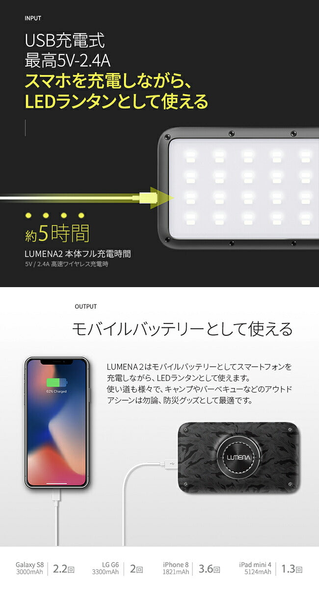 LUMENA ルーメナー LUMENA ルーメナー 2