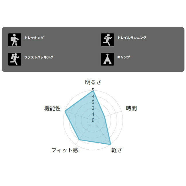 milestone マイルストーン USB Multi Function Model マルチファンクションモデル MS-G2