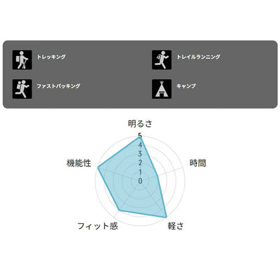 milestone マイルストーン USB Multi Function Model マルチファンクションモデル MS-G2