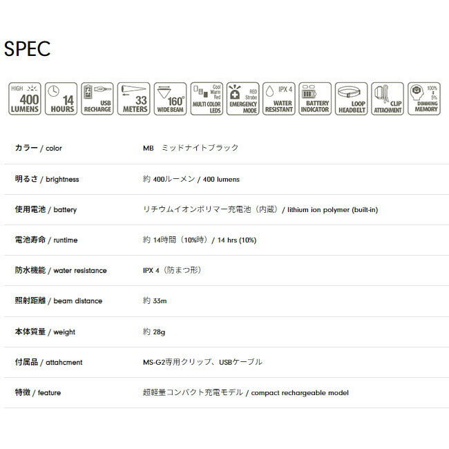 milestone マイルストーン USB Multi Function Model マルチファンクションモデル MS-G2