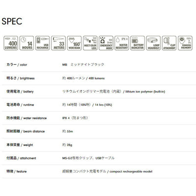 milestone マイルストーン USB Multi Function Model マルチファンクションモデル MS-G2