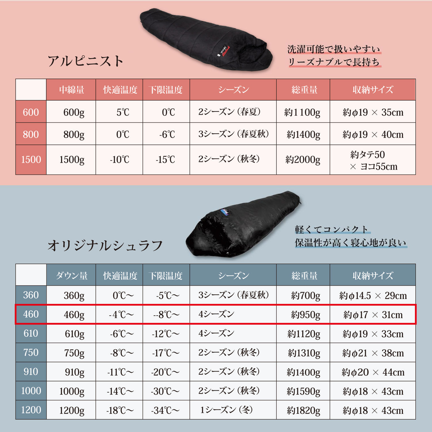 NANGA ナンガ NANGA Original Schlaf 460 オリジナルシュラフ レギュラー