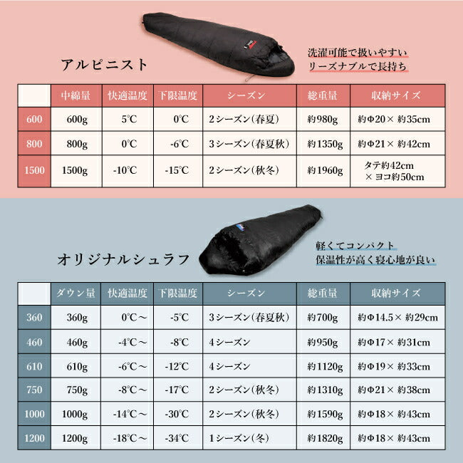 NANGA ナンガ NANGA Original Schlaf 750 オリジナルシュラフ レギュラー