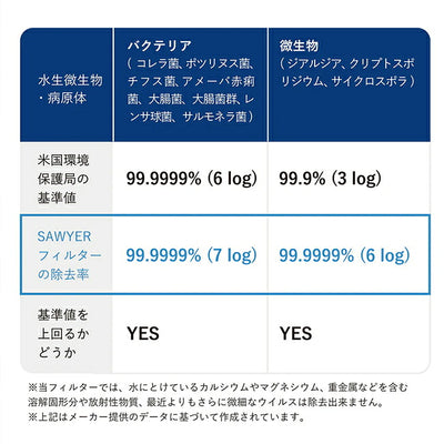 SawyerProducts ソーヤープロダクツ SAWYER TAP FILTER ソーヤータップフィルター SP134