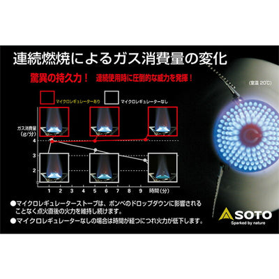 SOTO ソト マイクロレギュレーターストーブ SOD-300S