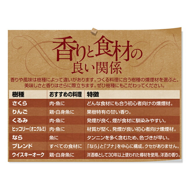 SOTO ソト スモークウッド ST-1551/ST-1552/ST-1553/ST-1554/ST-1555/ST-1556新富士バーナー スモークウッド 燻製 スモーク BBQ
