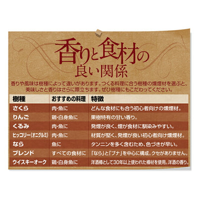 SOTO ソト スモークウッド ST-1551/ST-1552/ST-1553/ST-1554/ST-1555/ST-1556新富士バーナー スモークウッド 燻製 スモーク BBQ