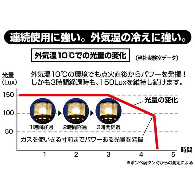 SOTO ソト レギュレーターランタン ST-261