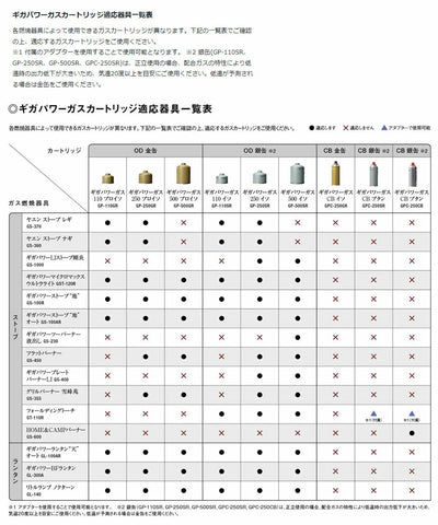 Snow Peak スノーピーク ギガパワーガス110プロイソ (2個セット) GP-110GR