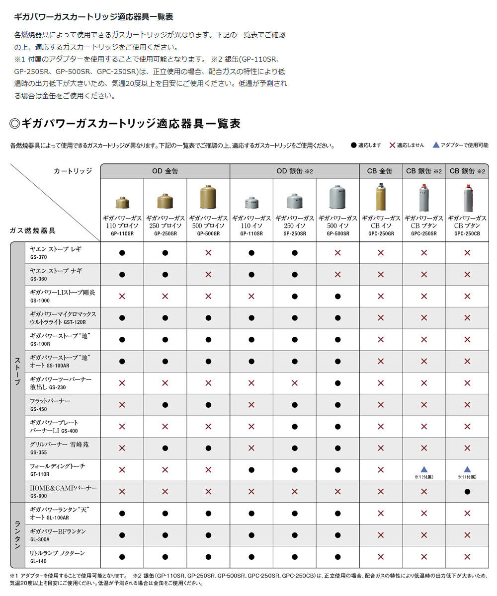 Snow Peak スノーピーク ガスカートリッジ GigaPower Fuel 500 Prolso