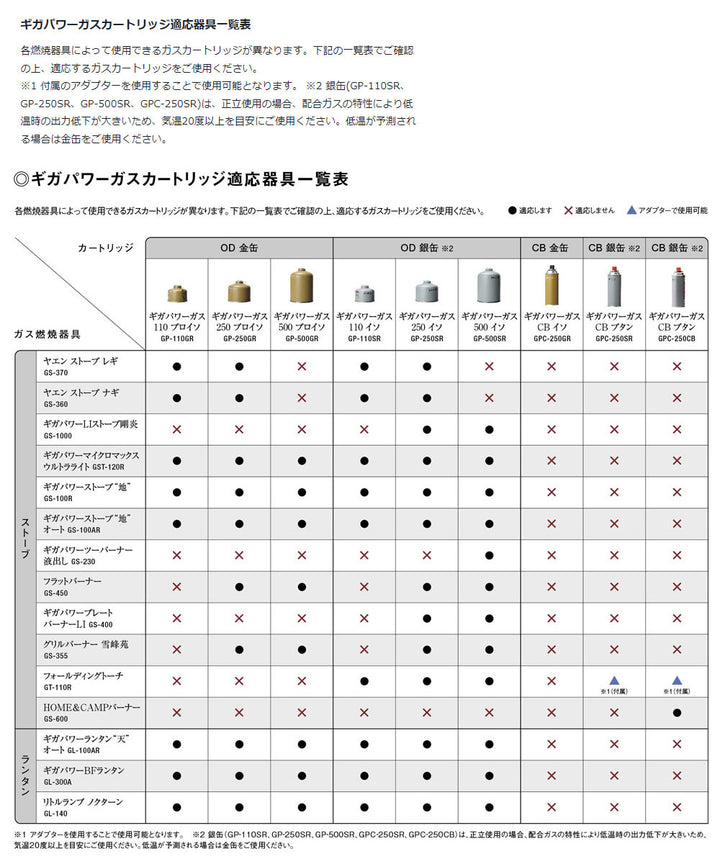 Snow Peak スノーピーク ガスカートリッジ GigaPower Fuel 500 Prolso