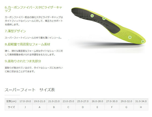 SUPERfeet スーパーフィート TRIM to FIT CARBON トリムトゥフィットカーボン/Active Support Low Arch(Carbon) アクティブサポートローアーチ