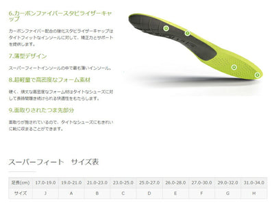 SUPERfeet スーパーフィート TRIM to FIT CARBON トリムトゥフィットカーボン/Active Support Low Arch(Carbon) アクティブサポートローアーチ