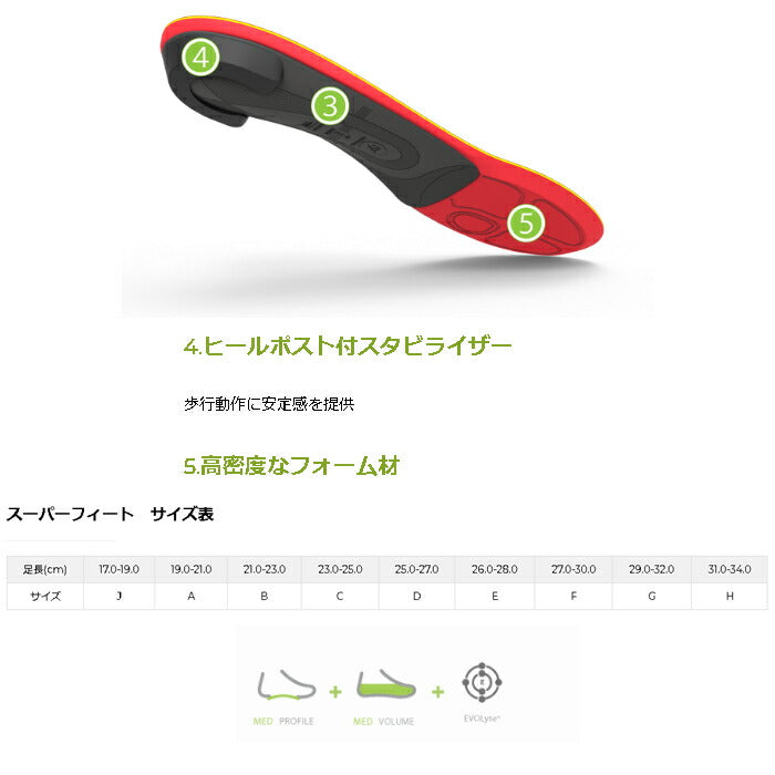 SUPERfeet スーパーフィート Run Pain Relief ランペインリリーフ