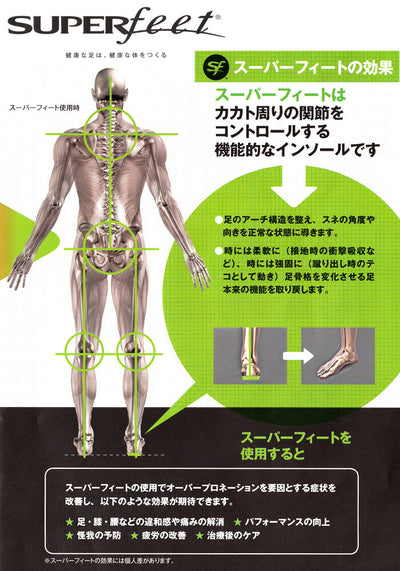 SUPERfeet スーパーフィート All-Purpose Support Low Arch オールパーパスサポートローアーチ Black