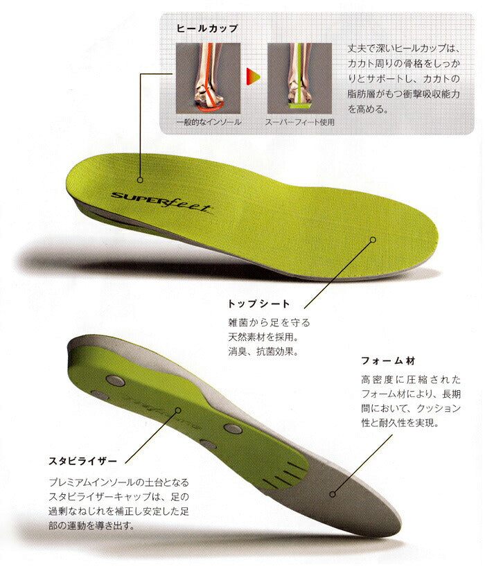SUPERfeet スーパーフィート All-Purpose Support Low Arch オールパーパスサポートローアーチ Black