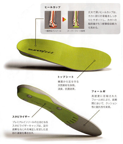 SUPERfeet スーパーフィート All-Purpose Support Low Arch オールパーパスサポートローアーチ Black