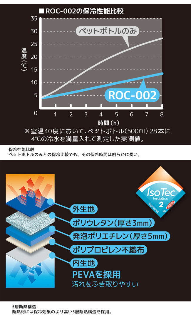 THERMOS サーモス ソフトクーラー 26L ROC-002