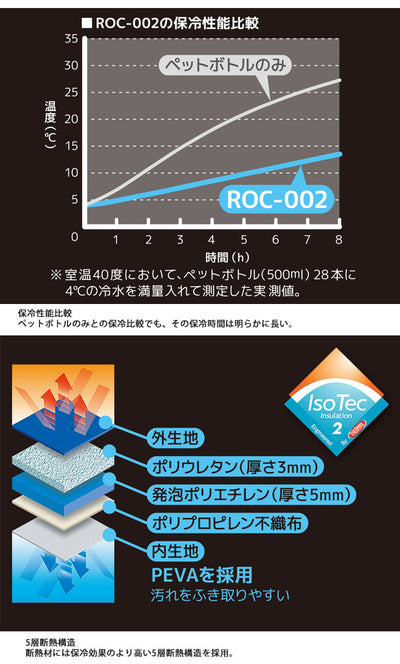 THERMOS サーモス ソフトクーラー 26L ROC-002