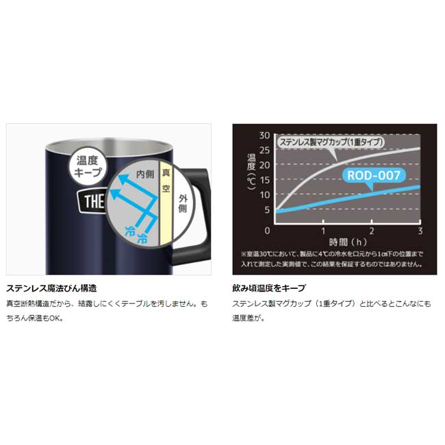 THERMOS サーモス 真空断熱マグカップ 450ml ROD-007