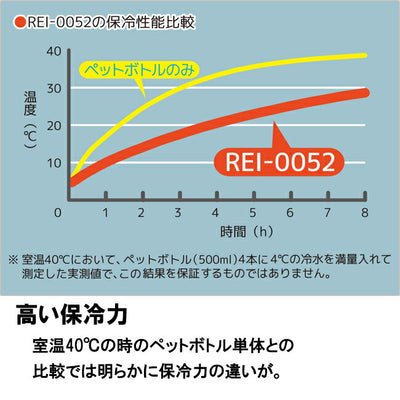 THERMOS サーモス ソフトクーラー 約5L REI-0052