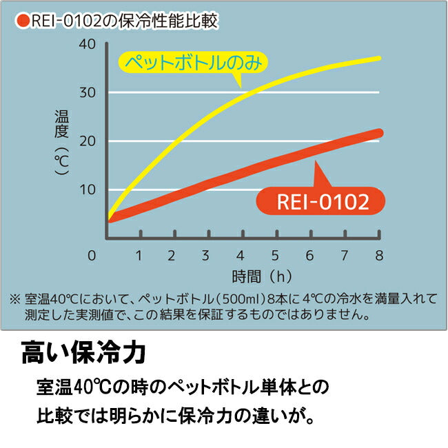 THERMOS サーモス ソフトクーラー 約10L REI-0102