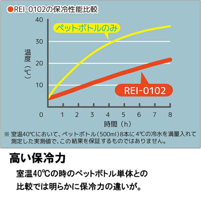 THERMOS サーモス ソフトクーラー 約10L REI-0102