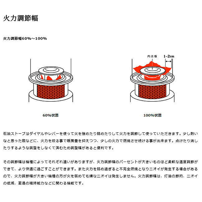 TOYOTOMI トヨトミ KR-47A 対流形ストーブ
