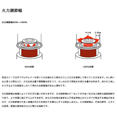TOYOTOMI トヨトミ KR-47A 対流形ストーブ