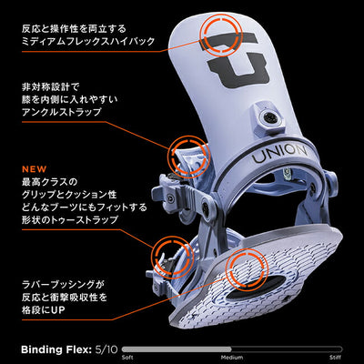 2025 UNION ユニオン LEGACY レガシー
